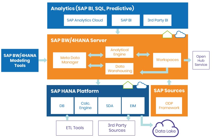 C_BW4HANA_24 Reliable Test Notes