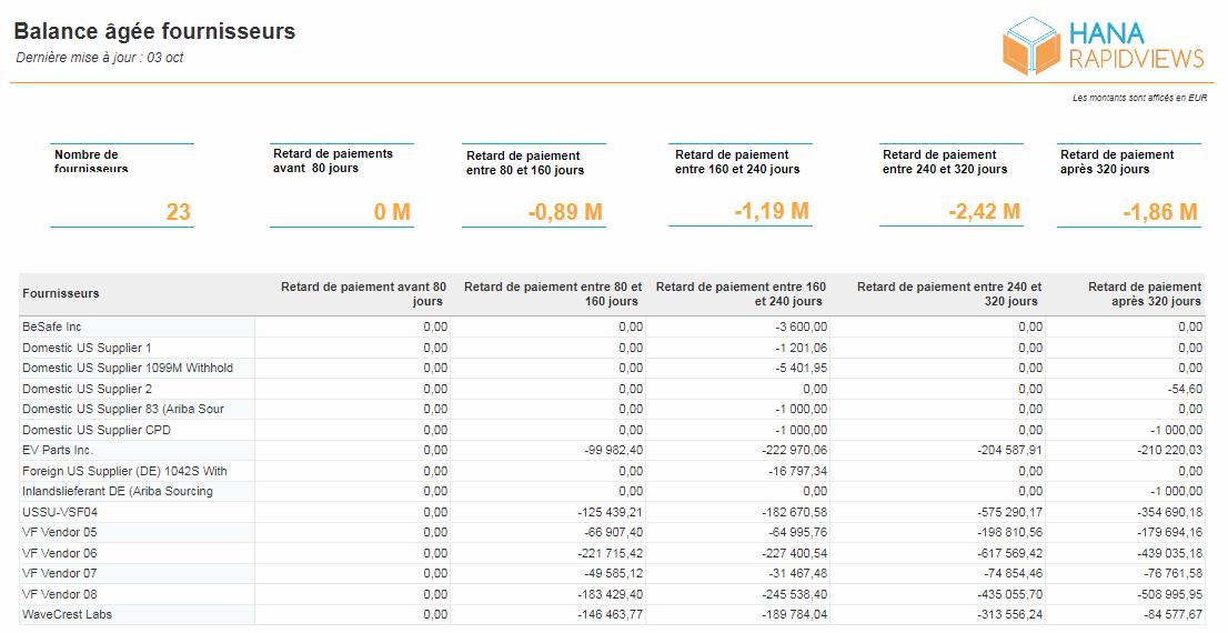 Tableau De Bord Financier : Comment Avoir Un Reporting Efficace