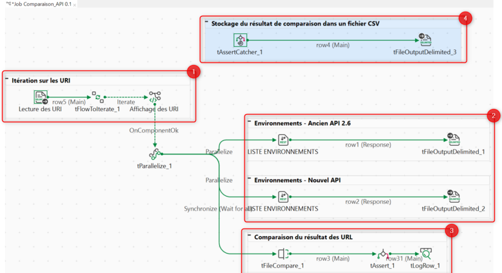 Contenu réponses appels API