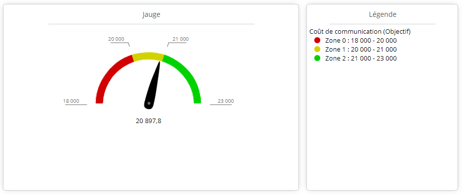 Nouvelle légende sur Digdash