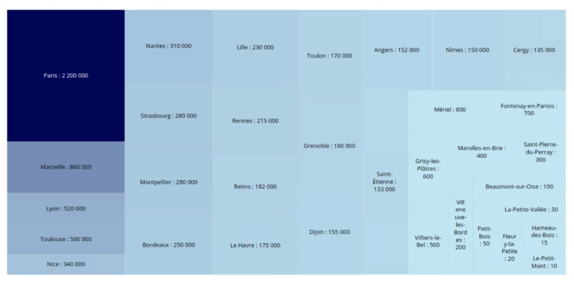 Treemap sur Digdash