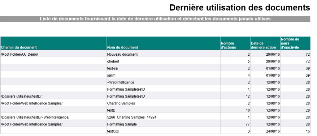 Audit rapports Web Intelligence