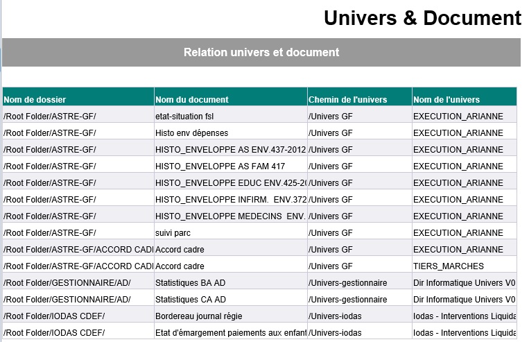 Audit rapports Web Intelligence 2