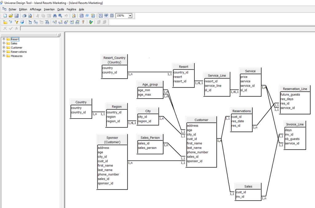 Outil de conception d'univers UDT Designer