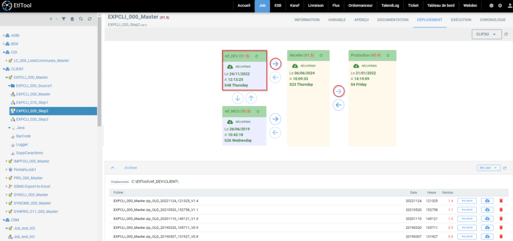 Page de déploiements job ETLTool