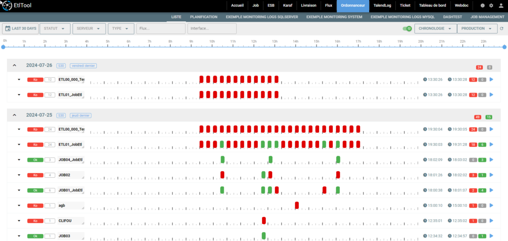 Page ordonnanceur jobs ETLTool