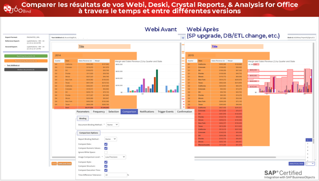 Vérification conformité et intégrité des documents Web Intelligence