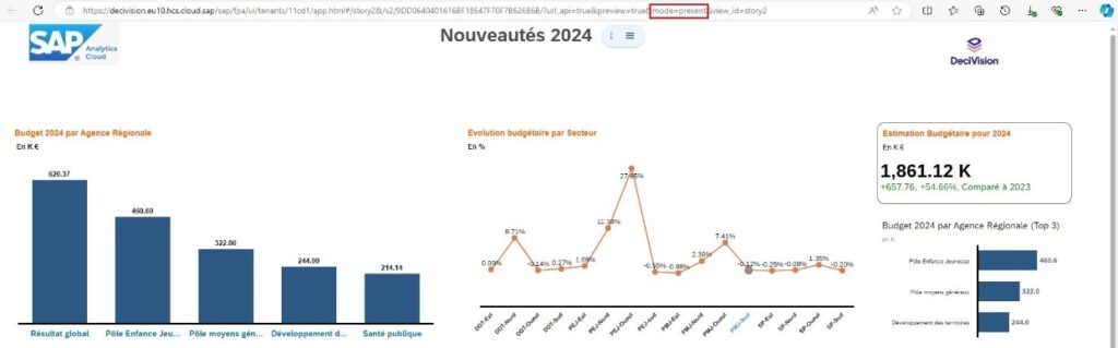 Mode de présentation SAP Analytics Cloud