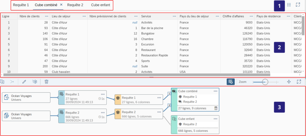 Panneau d'affichage du Data Mode