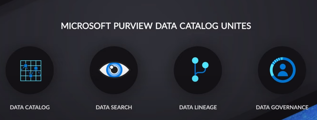 Portail Microsoft Data Catalog Unites