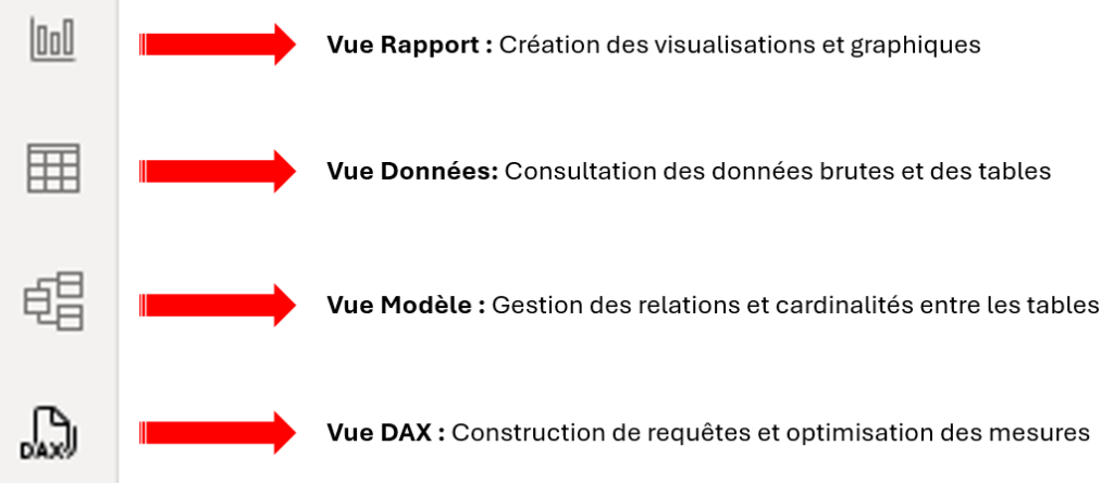 Nouveautés vues Power BI Desktop