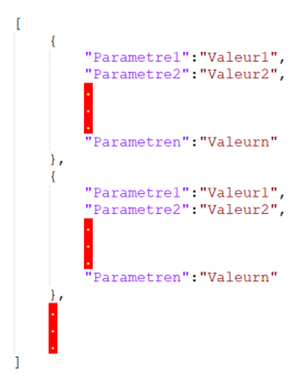 Pilotage de l'ingestion de masse - Azure Data Factory