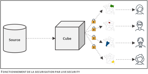 Fonctionnement sécurisation live security digdash