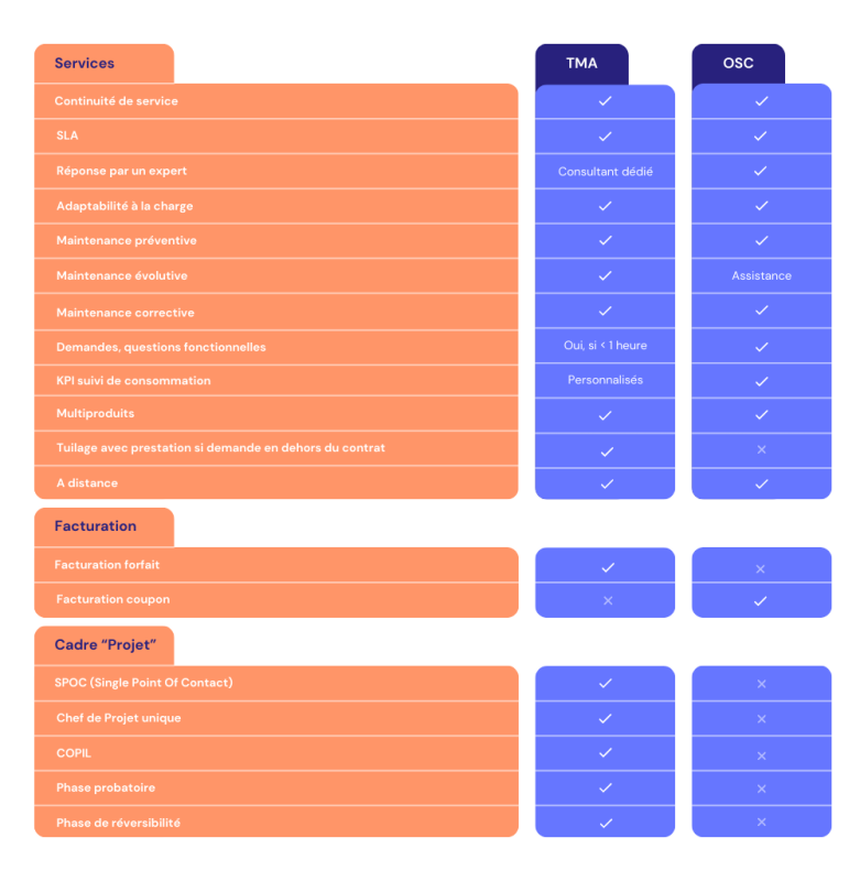 tableau-comparatif-tma-osc-decivision-2024